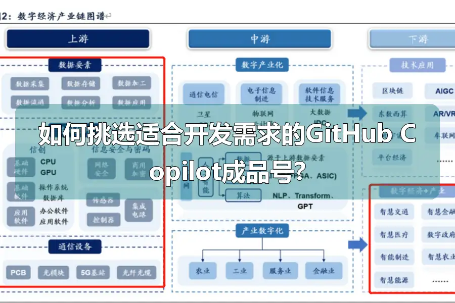 如何挑选适合开发需求的GitHub Copilot成品号?